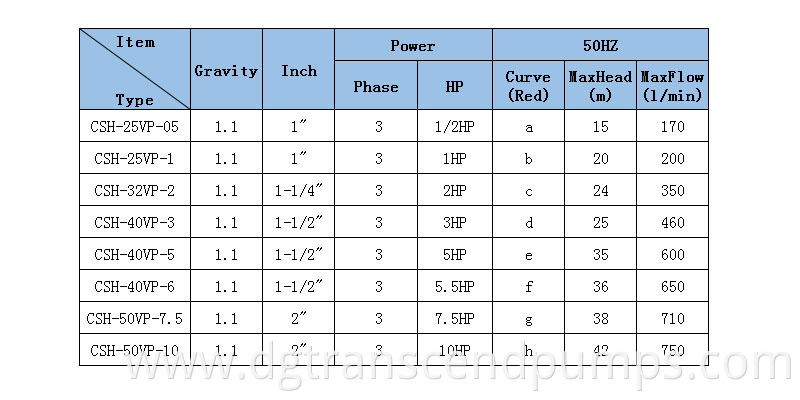 Specification